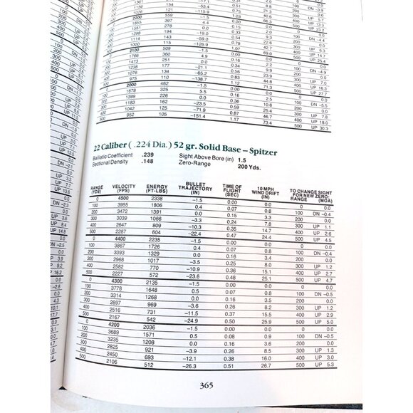 Nosler Reloading Manual Number Three 1989 - Picture 14 of 14